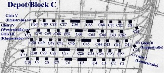 Aus diesen Gleistrassen, an denen die Schuppen standen, wurden die Stra&szlig;en dieses Blocks.